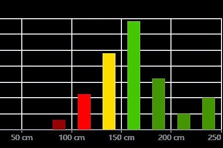 Balkendiagramm