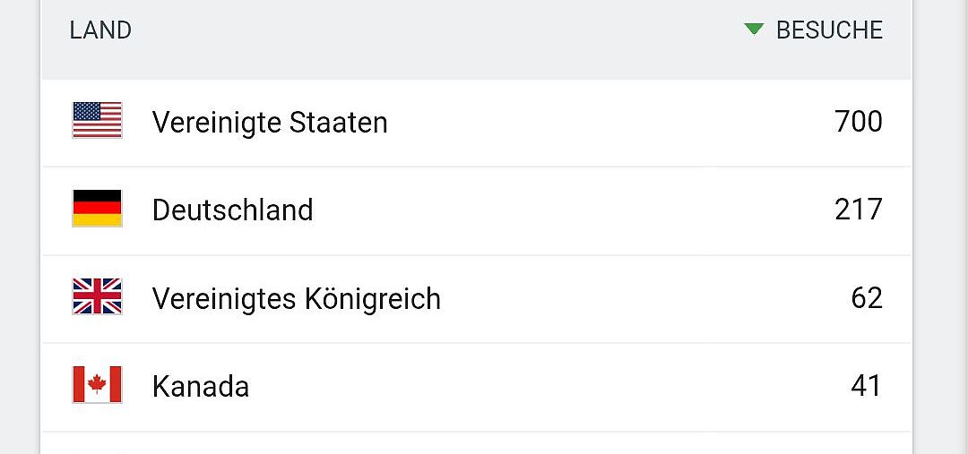 Aus vielen Ländern: Klicks auf der Webseite des ADFC Langenhagen Aus vielen Ländern: Klicks auf der Webseite des ADFC Langenhagen